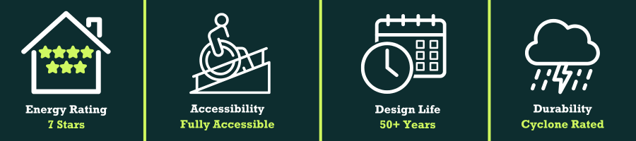 Graphic showing Energy Rating, Accessibility, Design Life and Durability of the Buildings