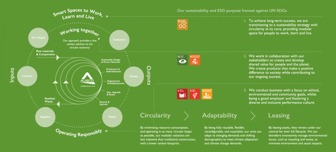 sustainability & ESG