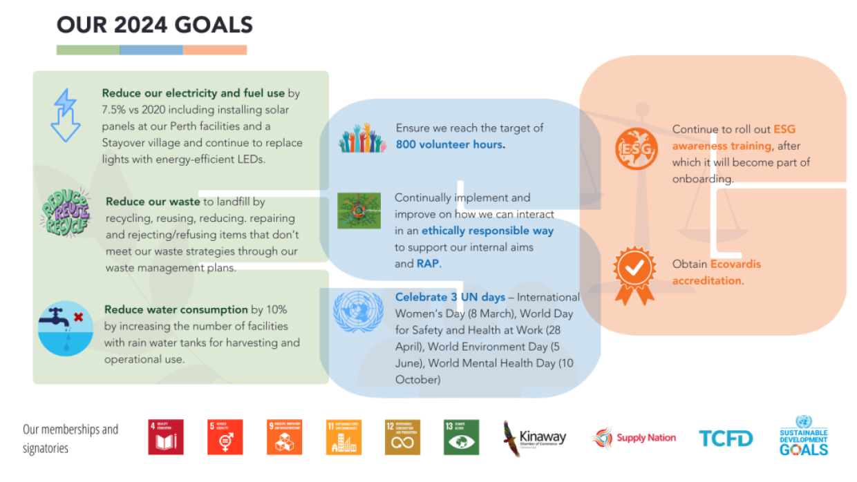 ESG Goals for 2024